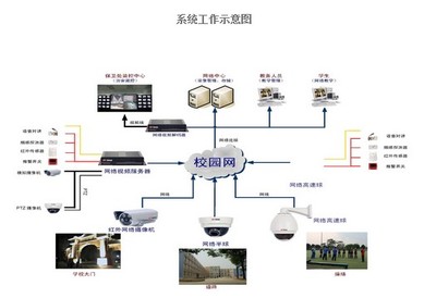 校園監控系統解決方案 構建全方位智慧安全防護體系